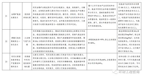 關于印發《綠色技術推廣目錄（2020年）》的通知 引領綠色轉型，促進可持續發展