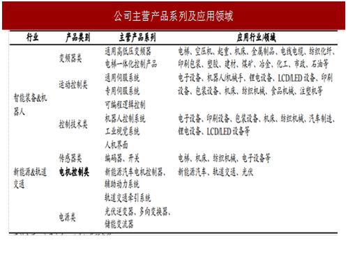 2017年工控行業優秀企業匯川技術應用領域發展現狀與技術推廣分析