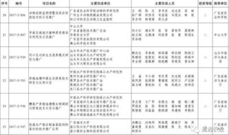 我市七項科技成果榮獲2017年度廣東省農業技術推廣獎